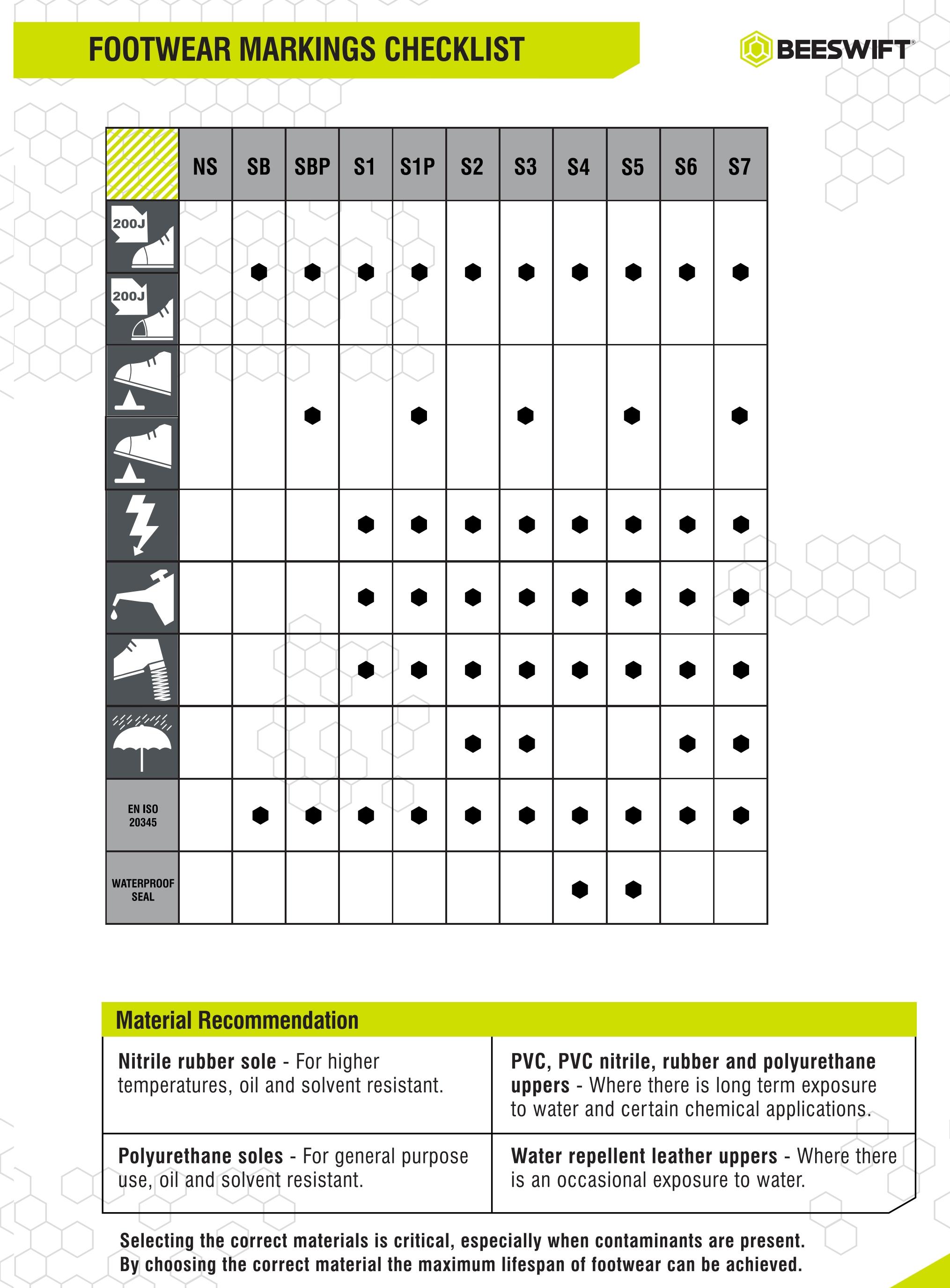 Footwear Information