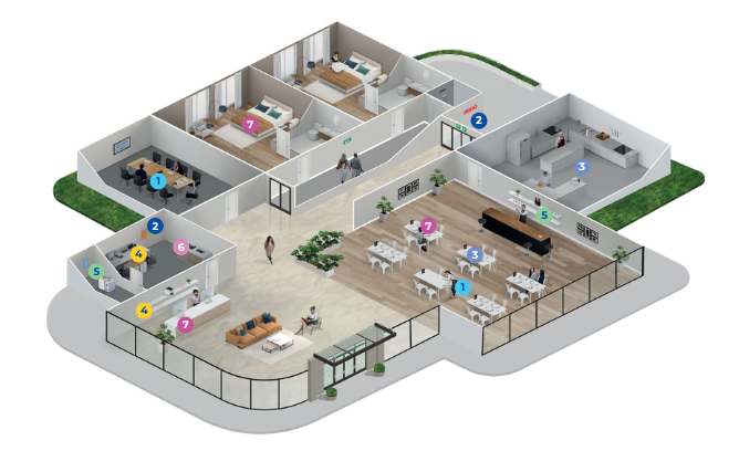 Overview of Avery's hospitality range