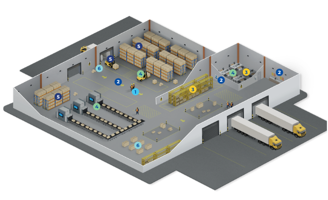 Overview of Avery's manufacturing range