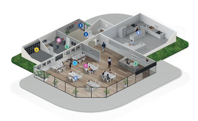 Overview of Avery's restaurant range