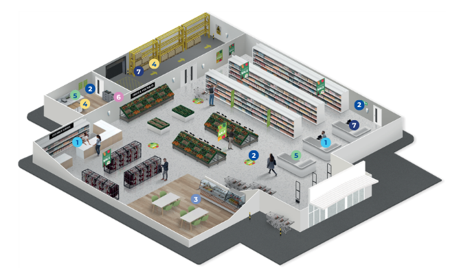 Overview of Avery's retail range