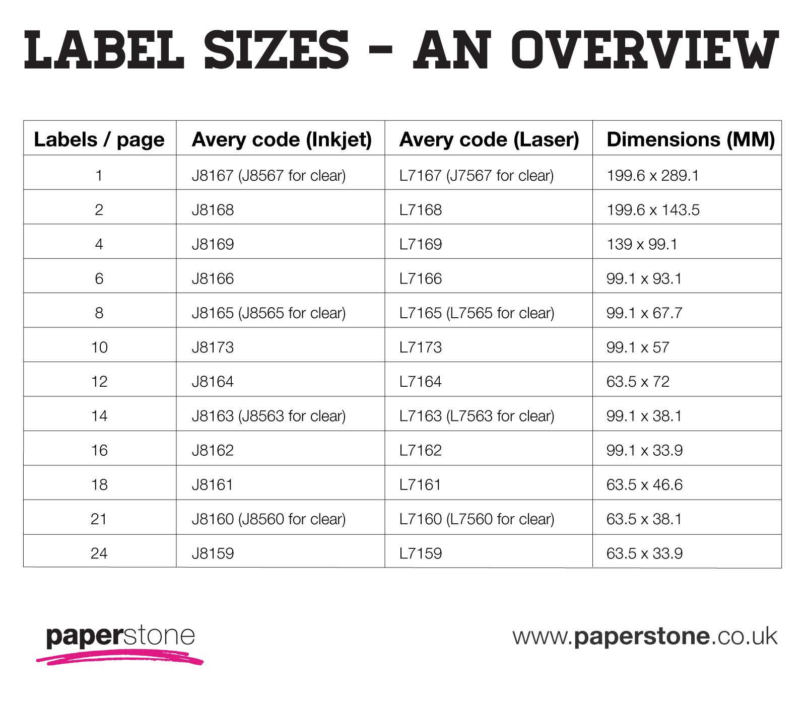 Labels  Avery Labels  All Sizes & Templates  Paperstone With Regard To Word Label Template 16 Per Sheet A4