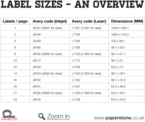 Avery Label Sizes Chart