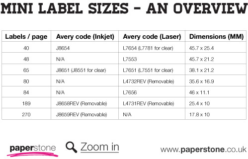 A series paper sizes