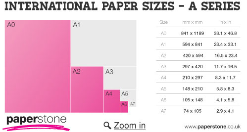 Paper sizes explained