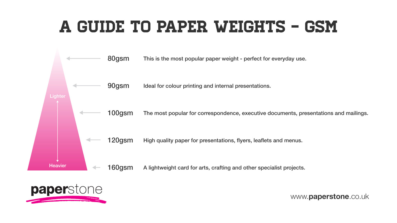 Paper Pound Thickness Chart