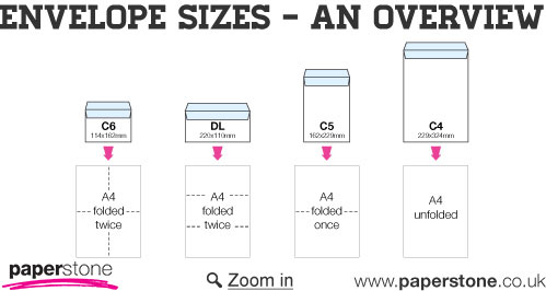 envelope sizes